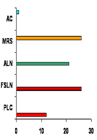 Grafico: Juan Arévalo