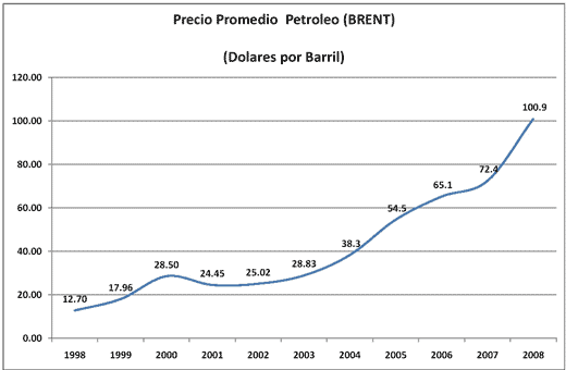 Gráfico 1