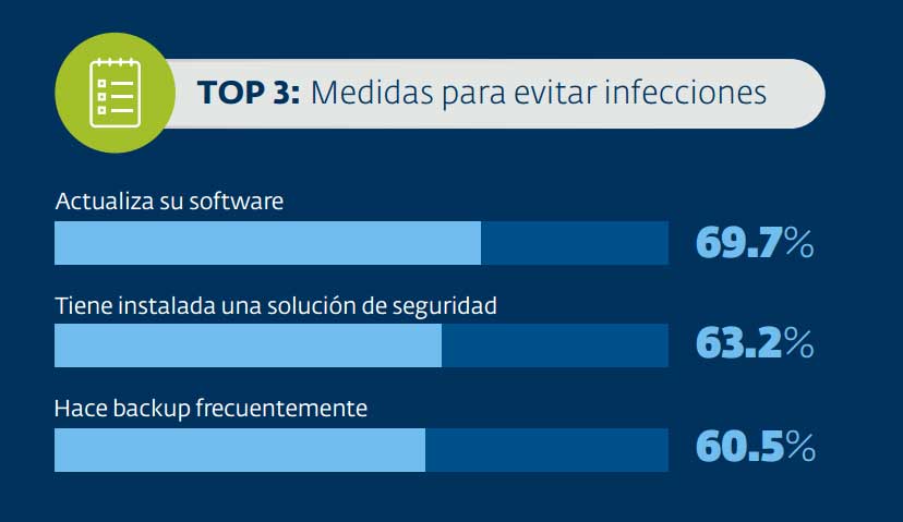 1 de cada 4 usuarios latinoamericanos fue víctima de ransomware en 2015