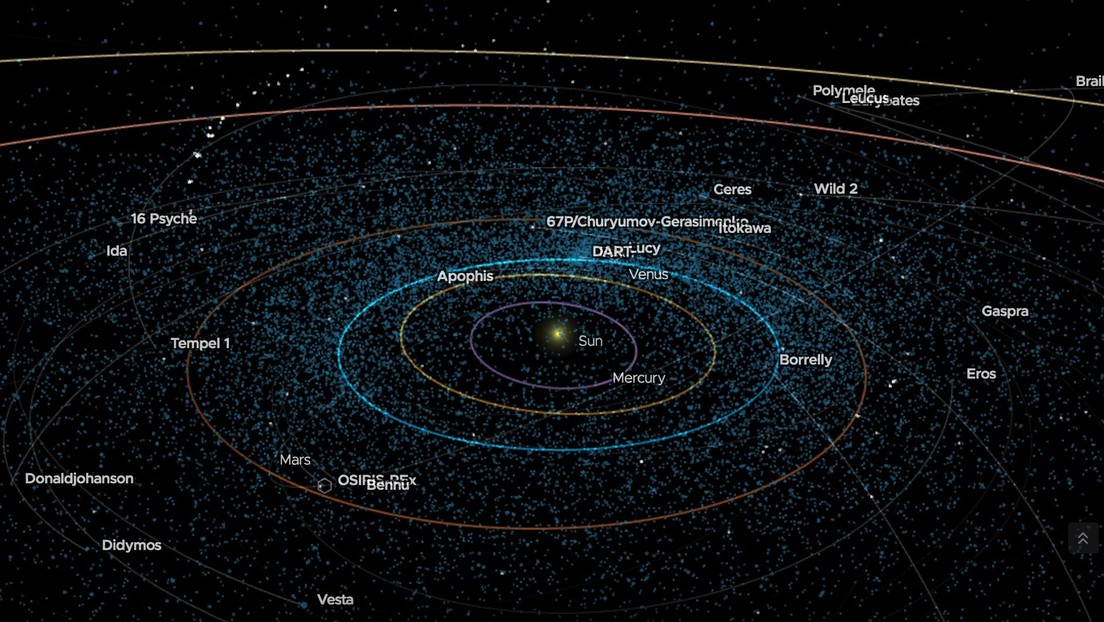 Mapa interactivo en el que se observan en tiempo real centenares de asteroides