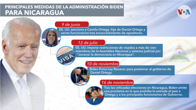 La lógica de Ortega es que EE.UU. le admita cualquier tipo de gobierno si le garantiza temas migratorios