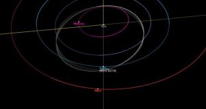 Cómo y para qué los científicos 'irradiarán' un asteroide con ondas de radio