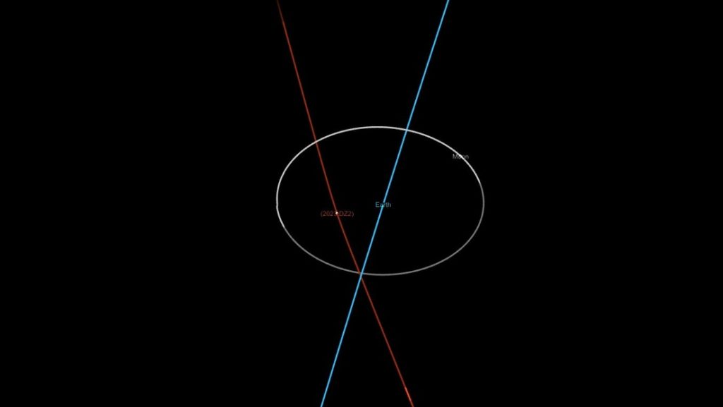 Un asteroide recién descubierto pasará entre la Luna y la Tierra este fin de semana