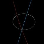 Un asteroide recién descubierto pasará entre la Luna y la Tierra este fin de semana
