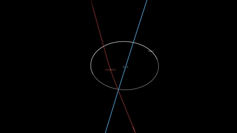 Un asteroide recién descubierto pasará entre la Luna y la Tierra este fin de semana
