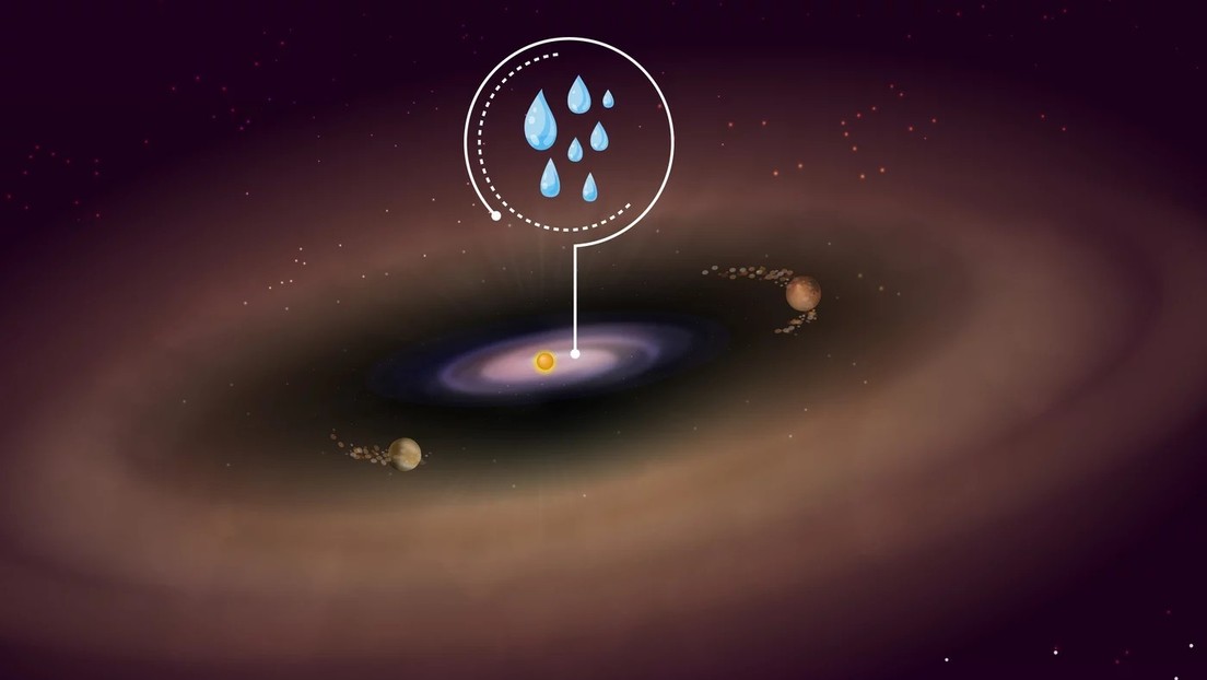 Detectan por primera vez agua en un disco de formación de planetas a 370 años luz de la Tierra