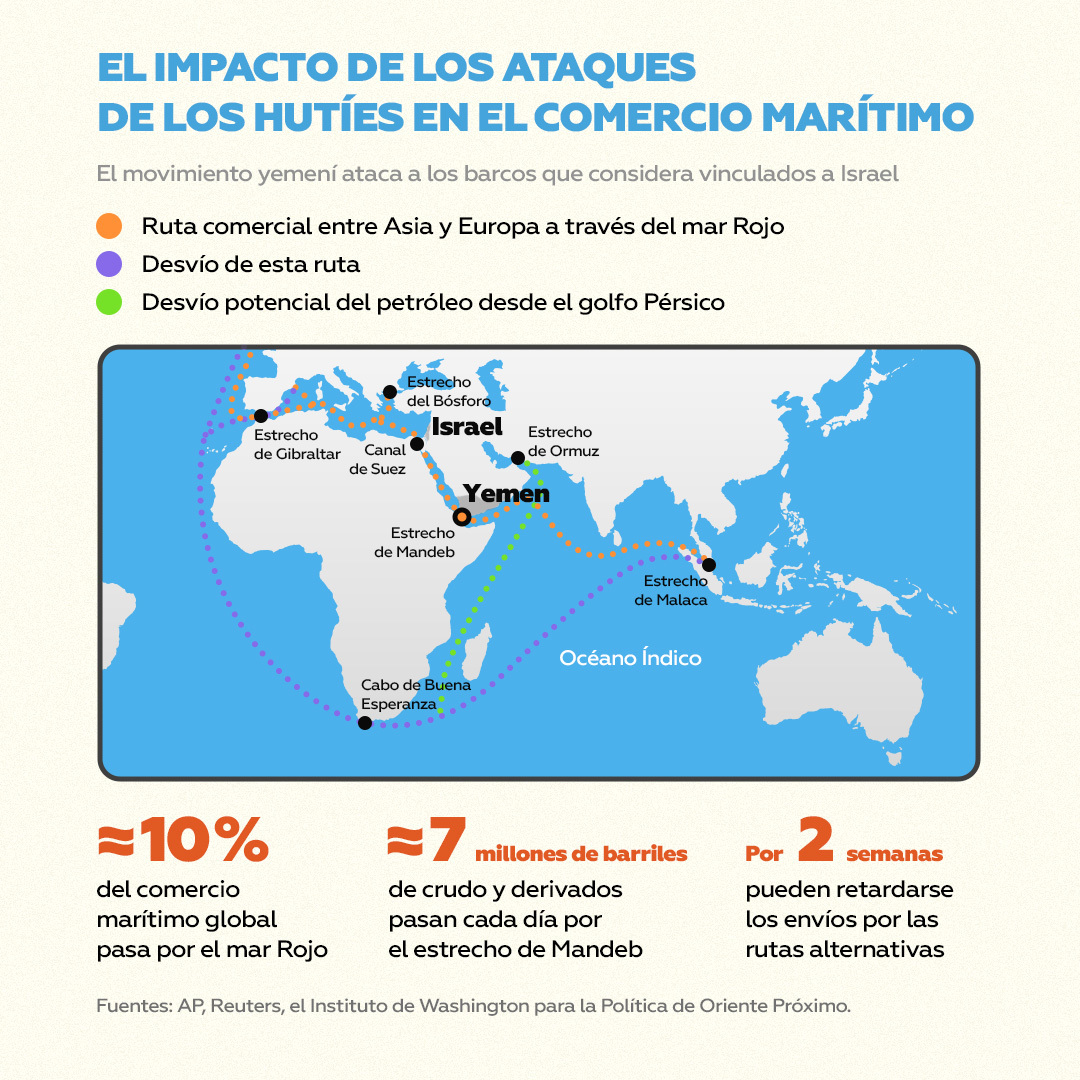 España no se opone a una misión de la UE en el mar Rojo pero no participará