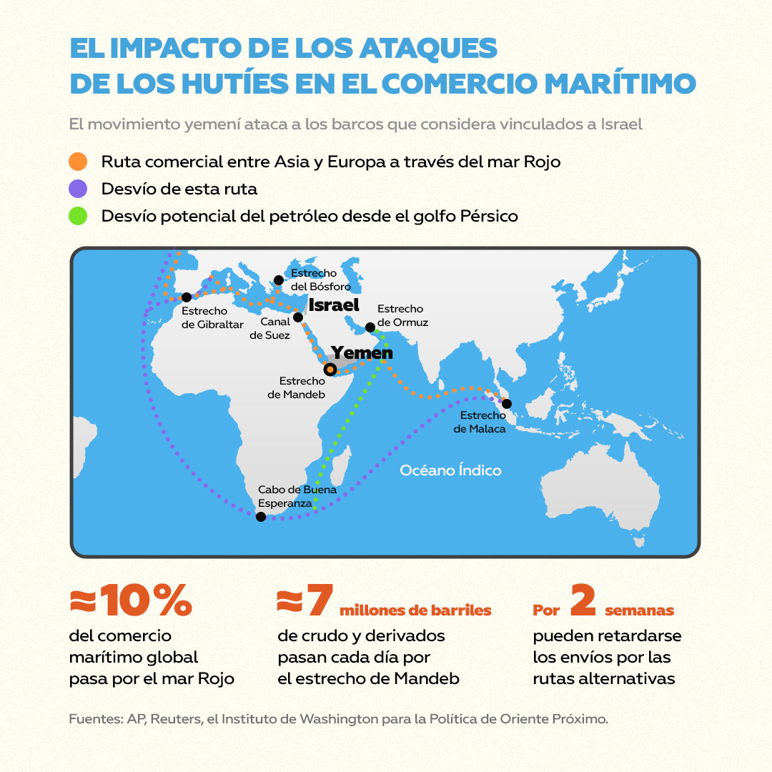 Canciller de Hacienda británico: Nuestra economía puede verse afectada por los ataques en el mar Rojo