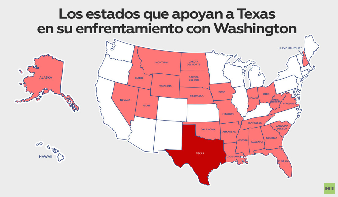 Texas entra en conflicto con Washington, apoyado por otros 25 estados