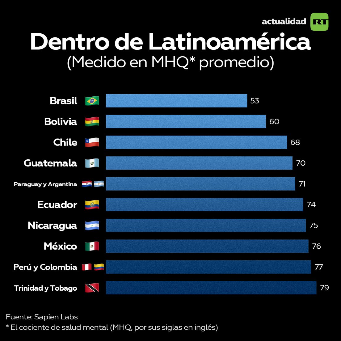 La inesperada lista de las naciones más desdichadas del mundo