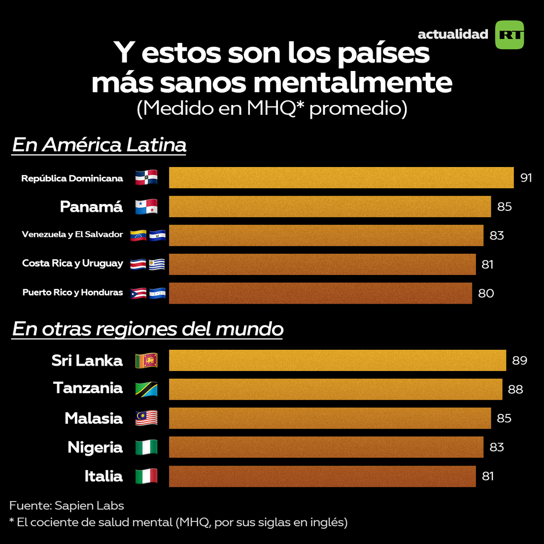 La inesperada lista de las naciones más desdichadas del mundo