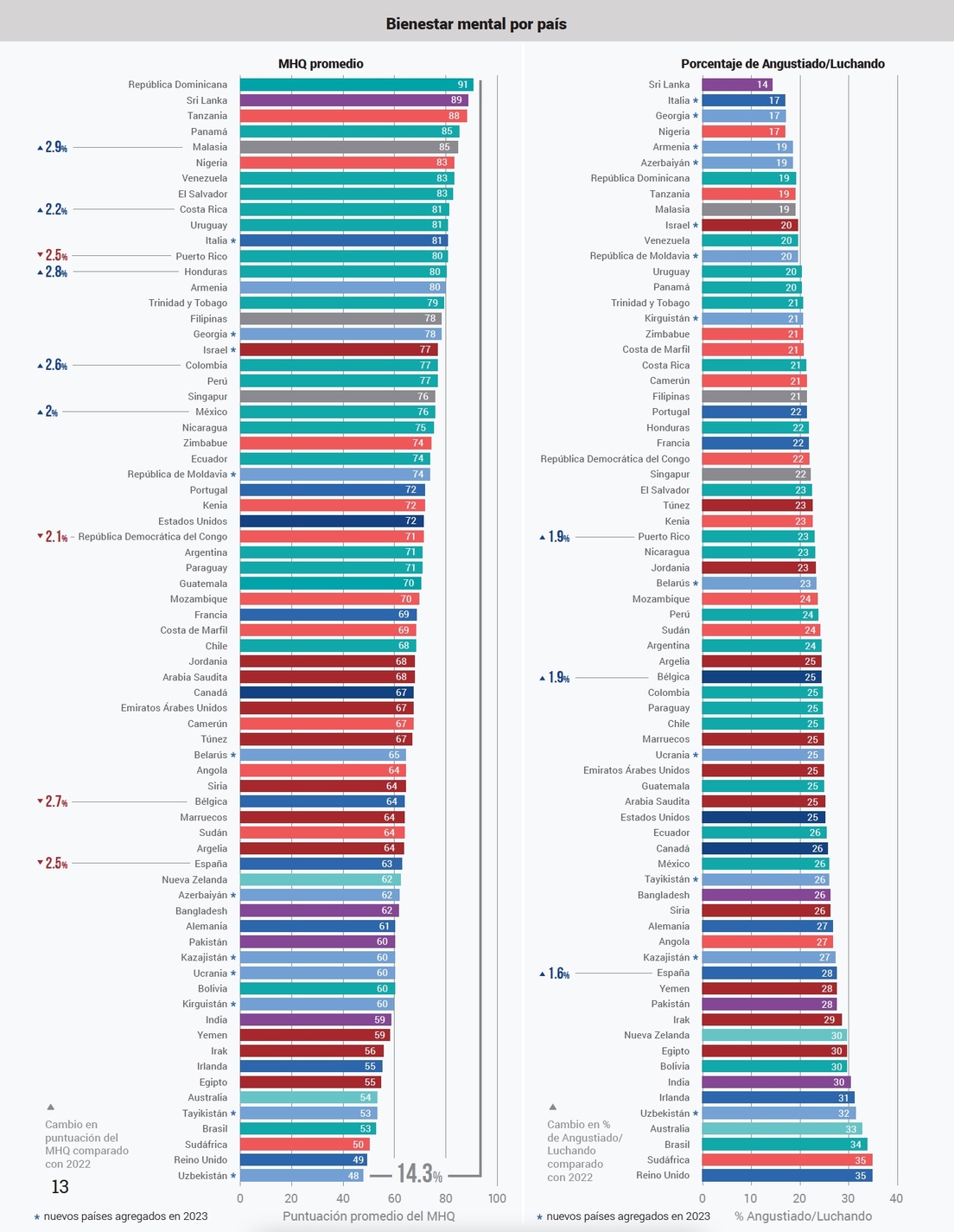 La inesperada lista de las naciones más desdichadas del mundo