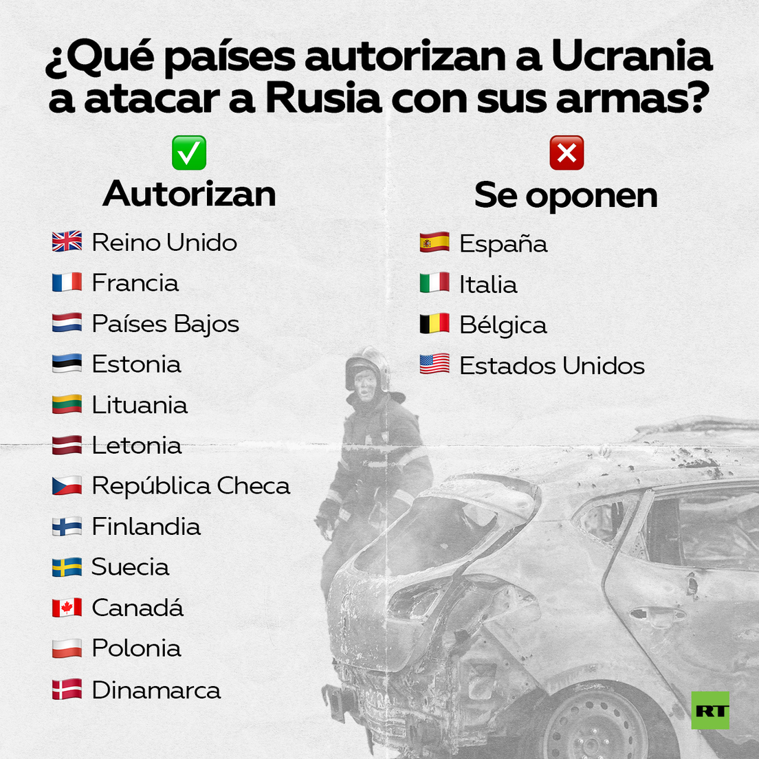 Dinamarca permitirá a Ucrania usar los aviones F-16 para atacar territorio ruso