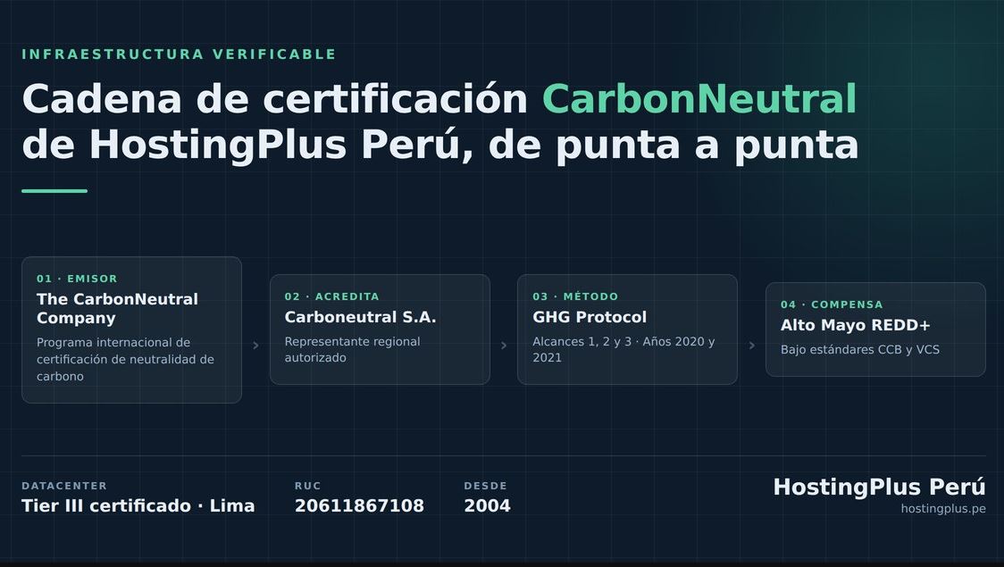 HostingPlus Perú открыто опубликовала полный отчет о сертификации углеродной нейтральности и данные дата-центра